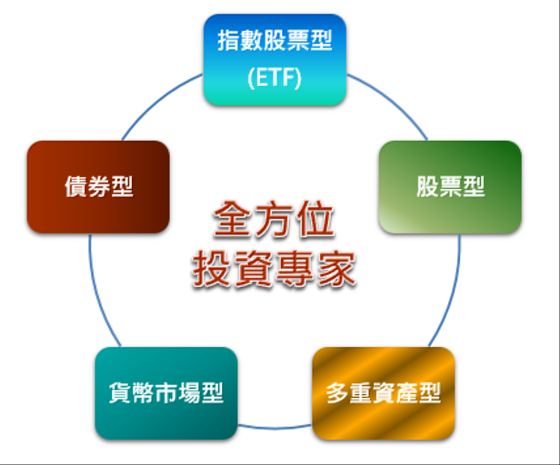 ▲ 富邦投信帶您開啟投資金鑰。(圖／富邦投信提供)