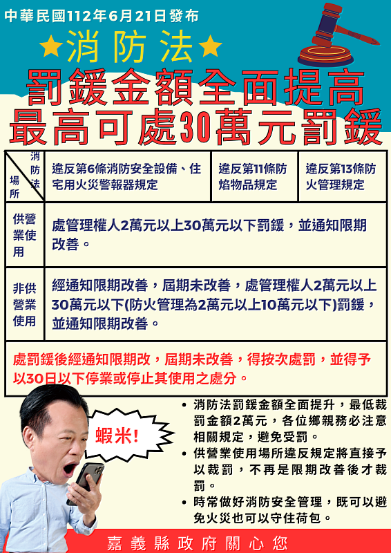 避免祝融之災 消防法條文修正 違規最高處30萬元罰鍰