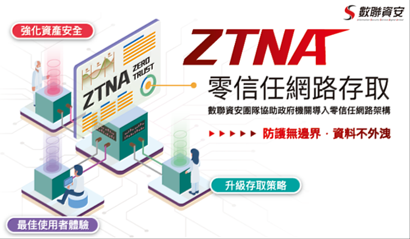 數聯資安「零信任網路存取解決方案」可完整提供零信任網路系統驗證需求與服務，協助快速導入升級零信任網路資安機制，完善資安防護驗證環境。