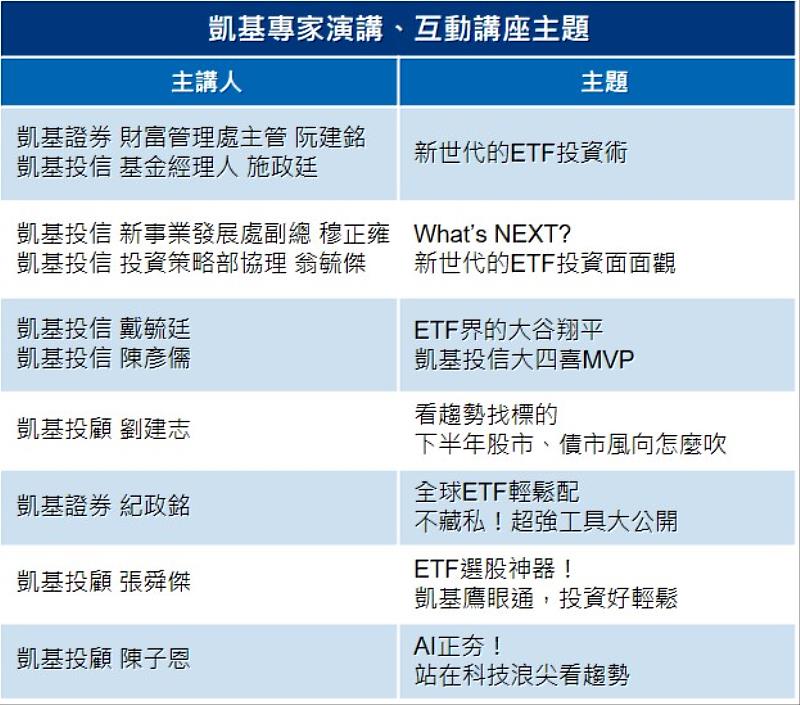 ▲ 凱基專家演講、互動講座主題。(圖表／凱基證券提供)