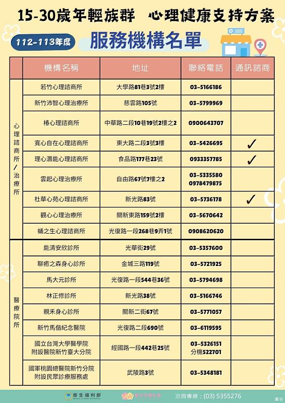 守護心健康！ 竹市府攜手中央提供15-30歲民眾每年免費3次心理諮商