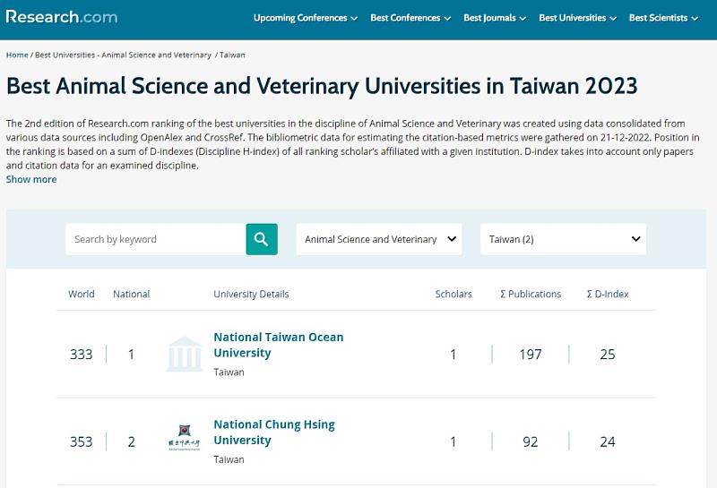 海大獲選最佳動物科學與獸醫(Animal Science and Veterinary)領域大學