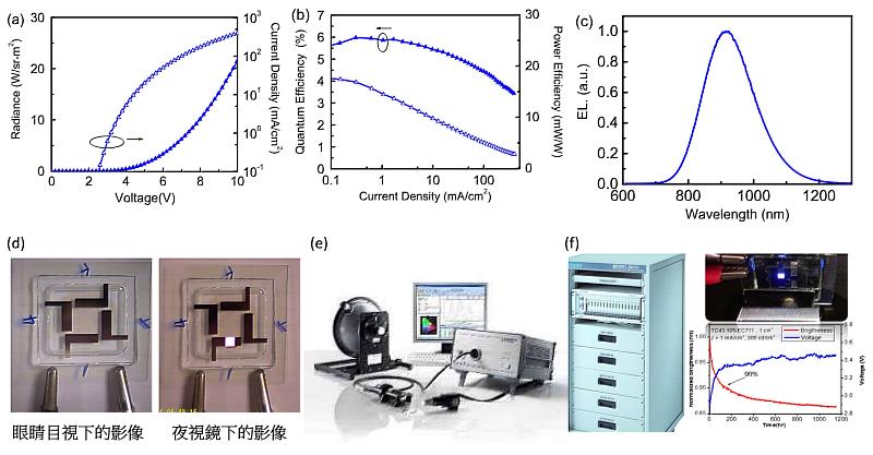 OLED元件特性及量測系統