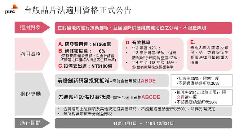 經濟部與財政部於8月7日正式公告產業創新條例第10條之2的子法規「公司前瞻創新研究發展及先進製程設備支出適用投資抵減辦法」，資誠聯合會計師事務所整理相關重點。