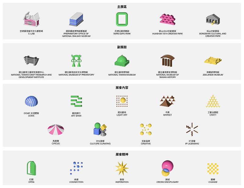 2023臺灣文博會主視覺24個元素