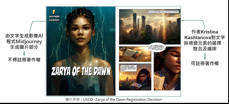 圖一：包含 AI 生成內容的漫畫 Zarya of the Dawn。