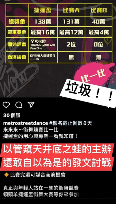 圖說：捷運盃宣傳貶低其他賽事，街舞圈炸鍋批「垃圾」。圖片來源：截自捷運盃臉書。