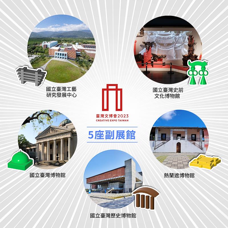 邀集全5五座國家級博物館成為臺灣文博會副展館，展現規模最大，跨越最多城市的文化創意博覽會