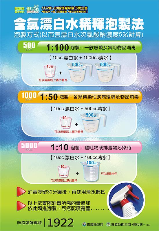 嚴防腸病毒蔓延 嘉義縣衛生局籲校園落實清潔消毒-2