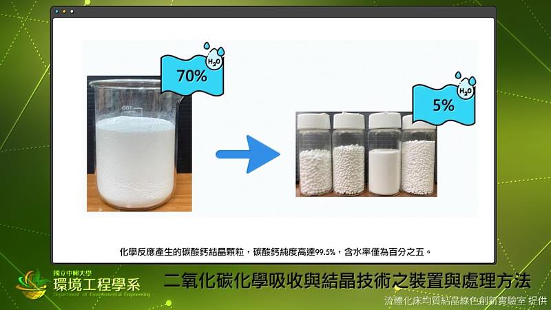 透過化學反應產生的碳酸鈣結晶顆粒，碳酸鈣純度高達99.5%，含水率僅為百分之五。