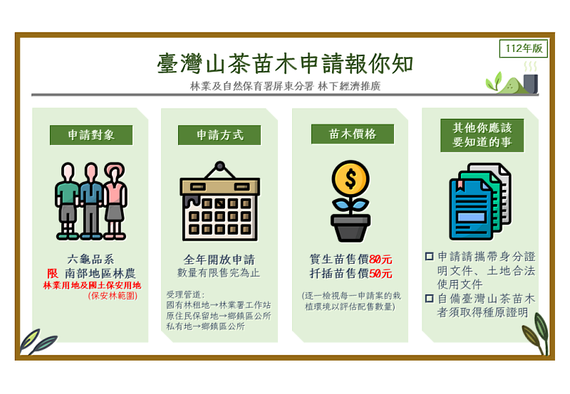 臺灣山茶苗木申請懶人包