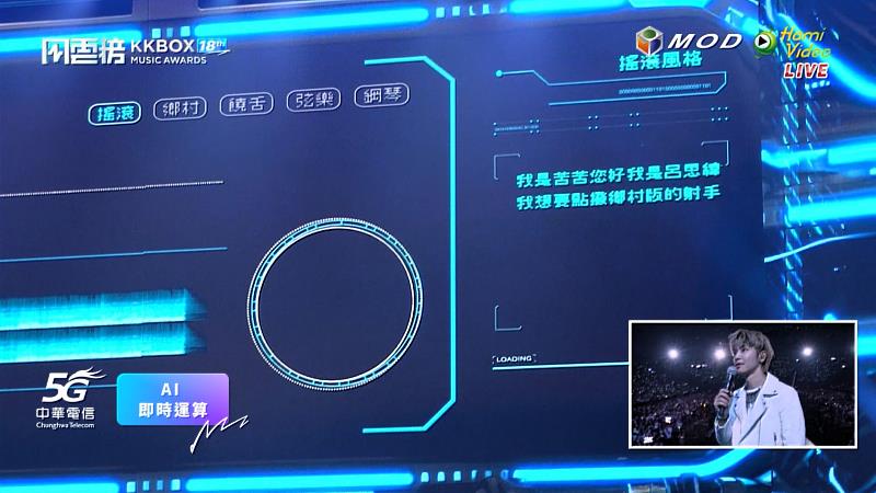 中華電信於第18屆KKBOX風雲榜大秀5G獨立組網架構的網路切片技術，現場將藝人鼓鼓呂思緯、蕭秉治的經典歌曲〈射手〉以AI即時生成不同曲風的改編版本。