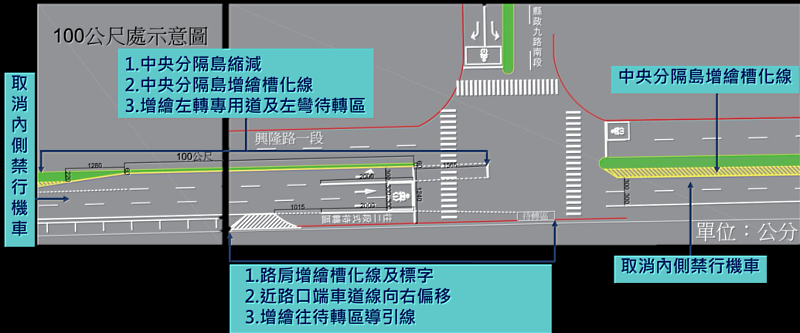 改善後-興隆路一段與縣政九路南段路口改善後平面配置