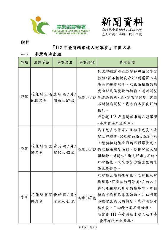 附件-112年臺灣稻米達人冠軍賽臺灣有機米組得獎名單