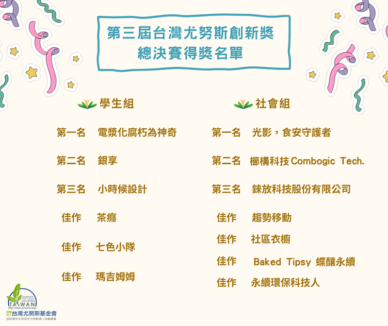 第三屆台灣尤努斯創新獎總決賽得獎名單