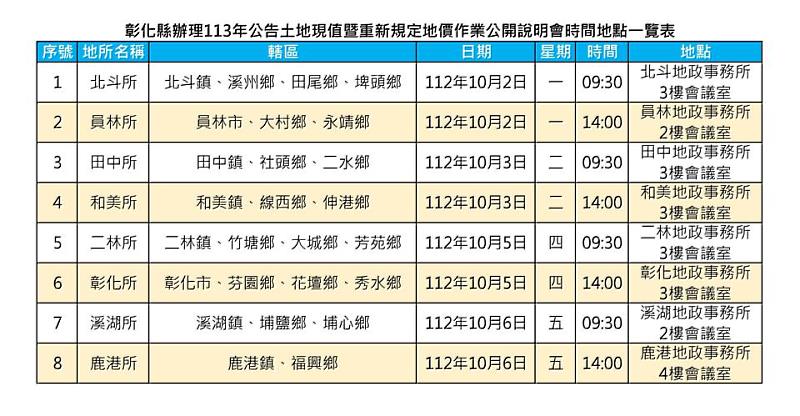 彰化縣辦理113年重新規定地價及公告土地現值作業公開說明會時間地點一覽表