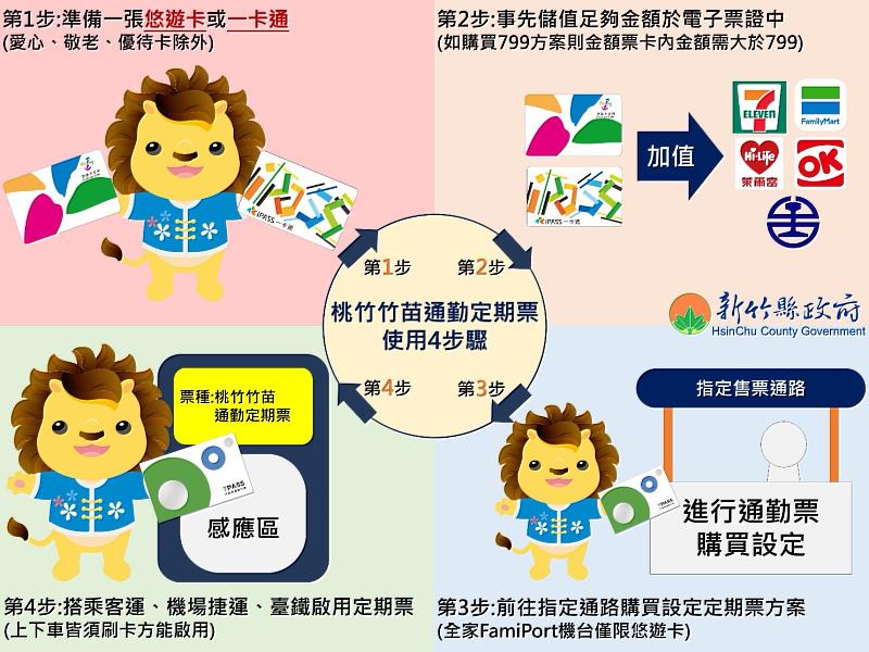 官網-桃竹竹苗通勤定期票9月25日起可至指定通路預購