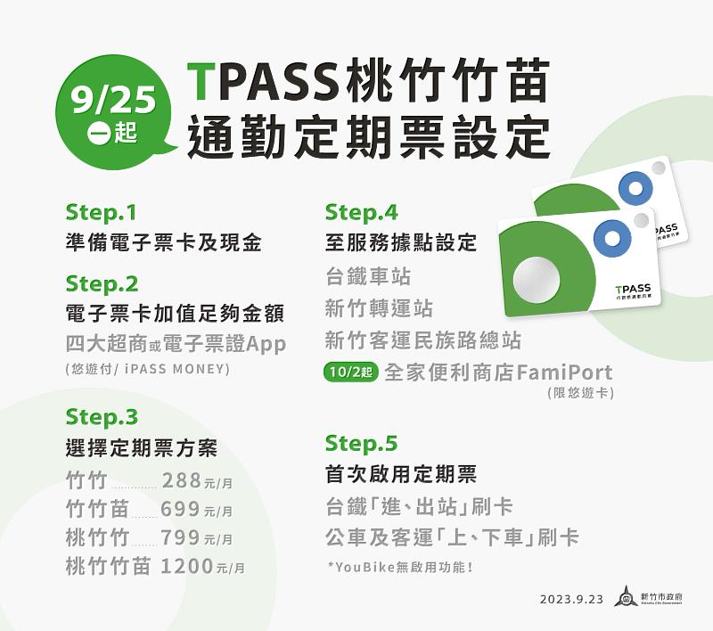 通勤族必看！ 桃竹竹苗通勤定期票9/25起提前開放設定  10/2正式上路