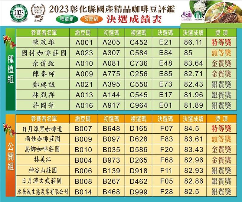 成績