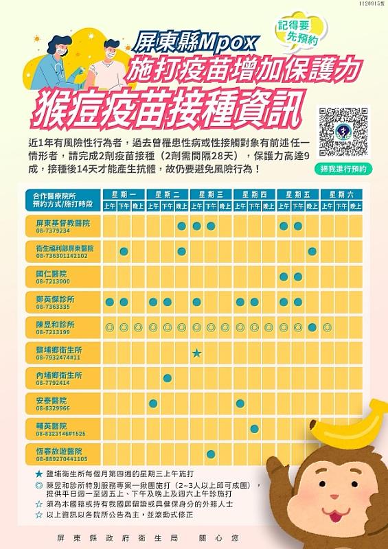 屏東縣猴痘疫苗接種合約院所