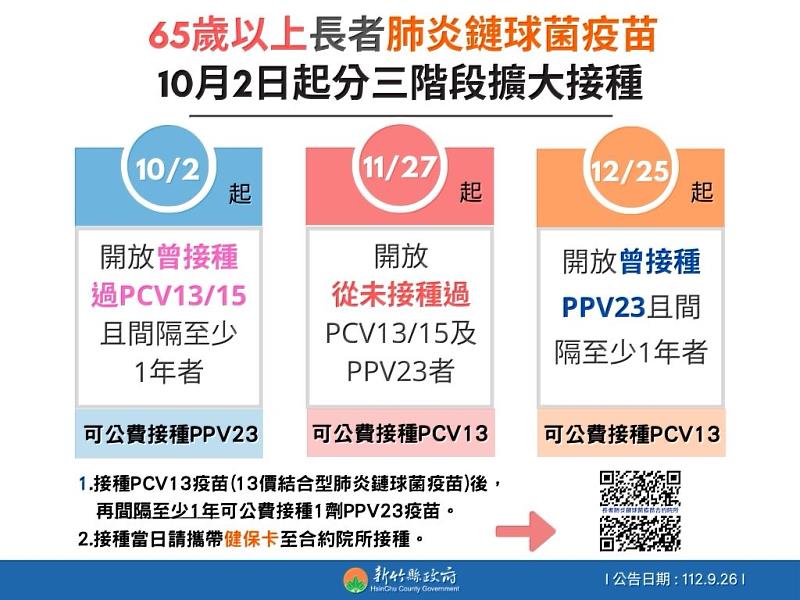 官網-肺鏈分三階段接種