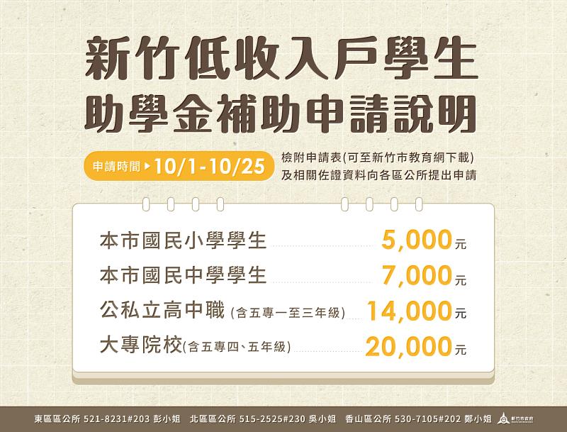 新竹好學助你就學 竹市低收入戶學生助學金10/1-10/25開放申請