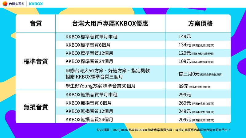 台灣大哥大用戶專屬KKBOX優惠方案。
