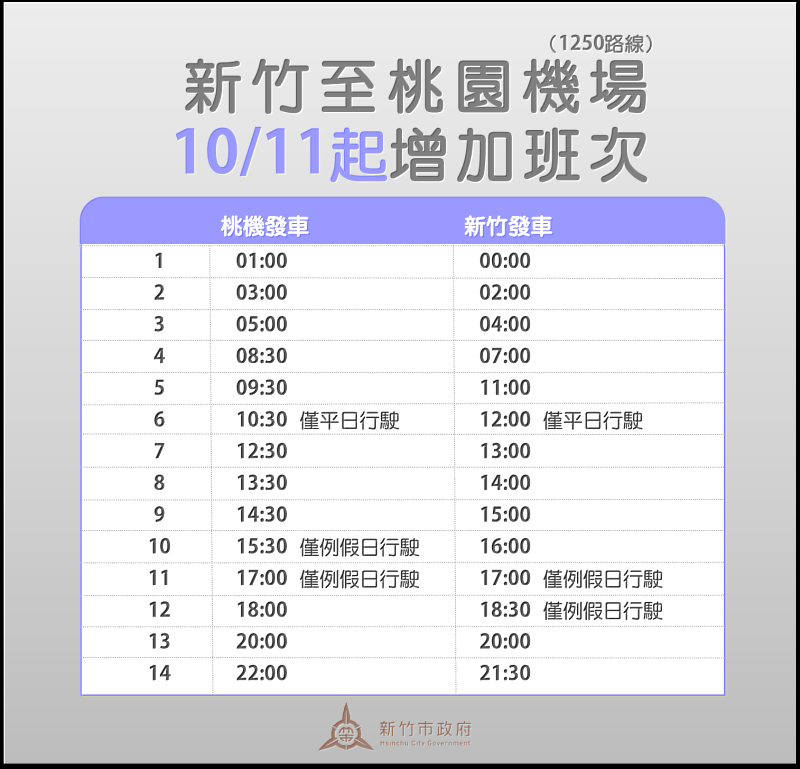 1250「新竹轉運站－桃園國際機場」國道客運增班表