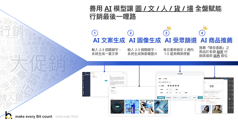 beBit TECH「OmniSegment CDP」AI 賦能行銷圖、文、人、貨、場