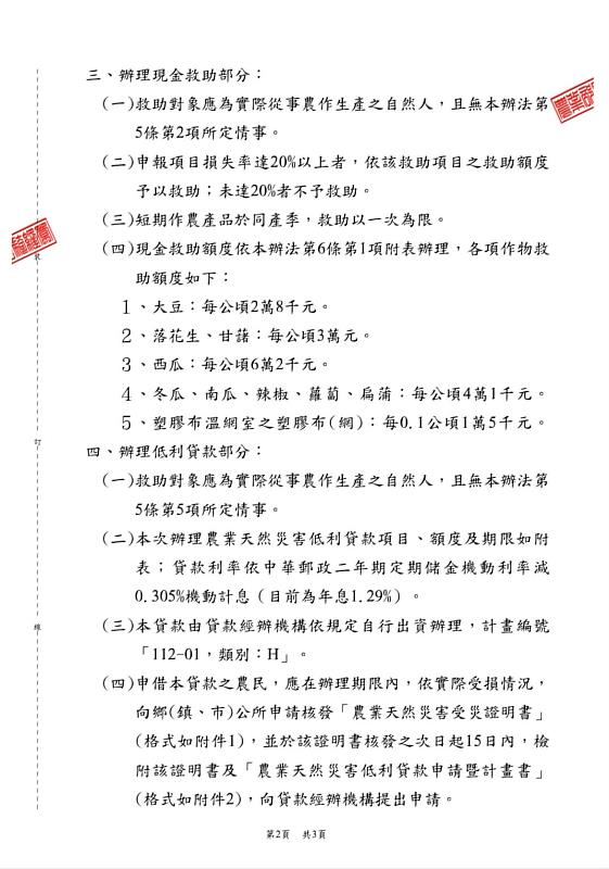 小犬颱風農業天然災害現金救助 14日起受理