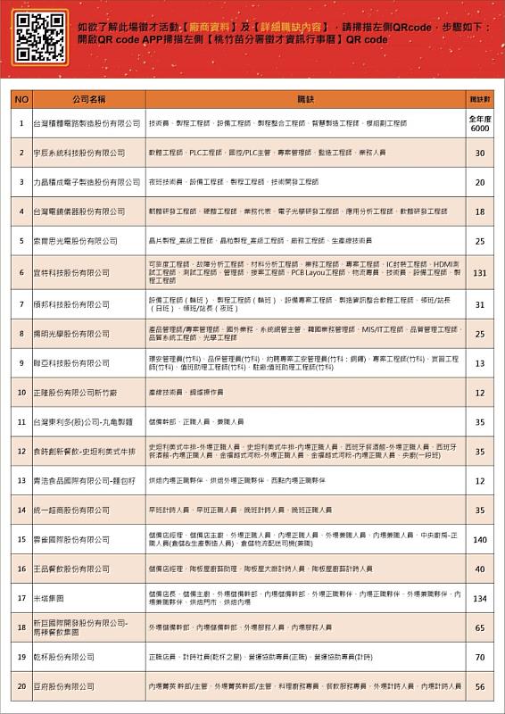 10月19日新竹地區聯合徵才DM