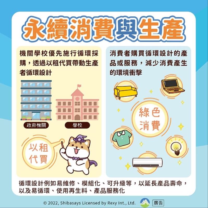 「以租代購」減少廢棄量 共享循環經濟 -1