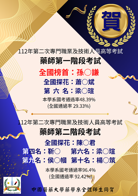 本校藥學系112年第二次專技高考藥師考試分階段考試成果.