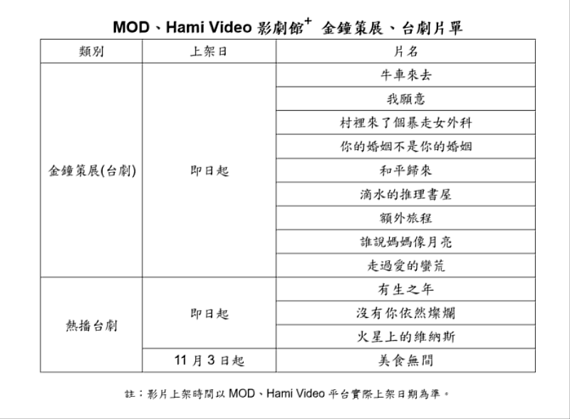 MOD、Hami Video影劇館+ 金鐘策展、台劇片單