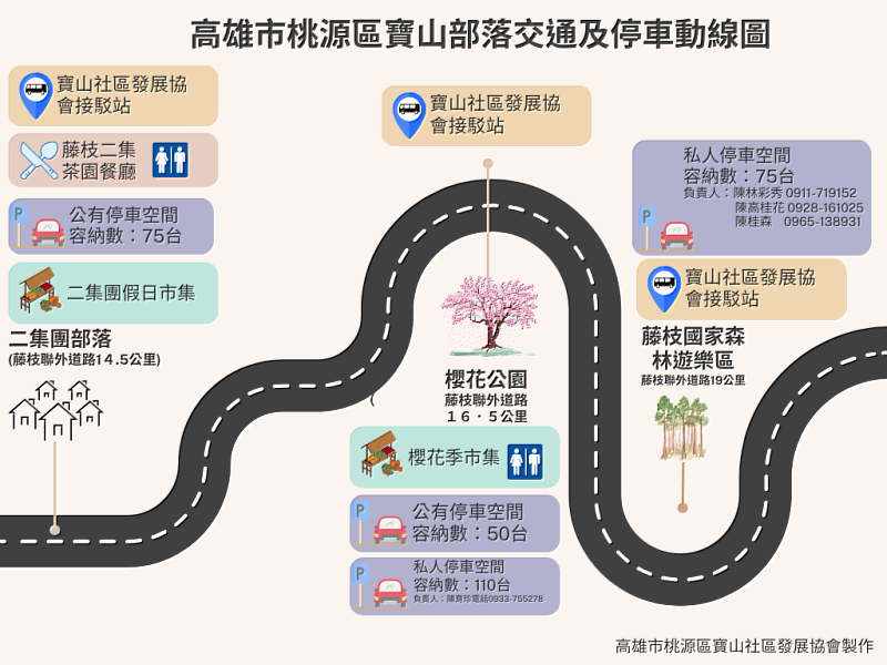 交通及停車動線圖