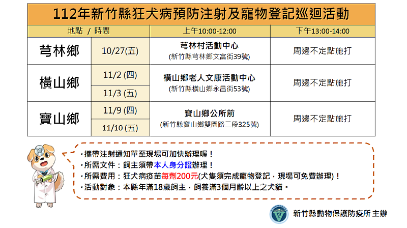 竹縣狂犬病預防注射及寵物登記巡迴服務   10／27日芎林開打、11月橫山、寶山各兩場