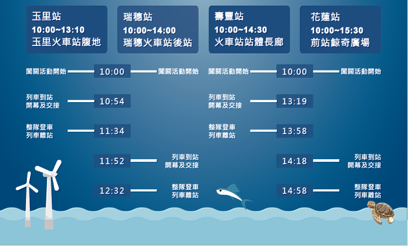 「2023臺灣科普環島列車」11月2日停靠站點。