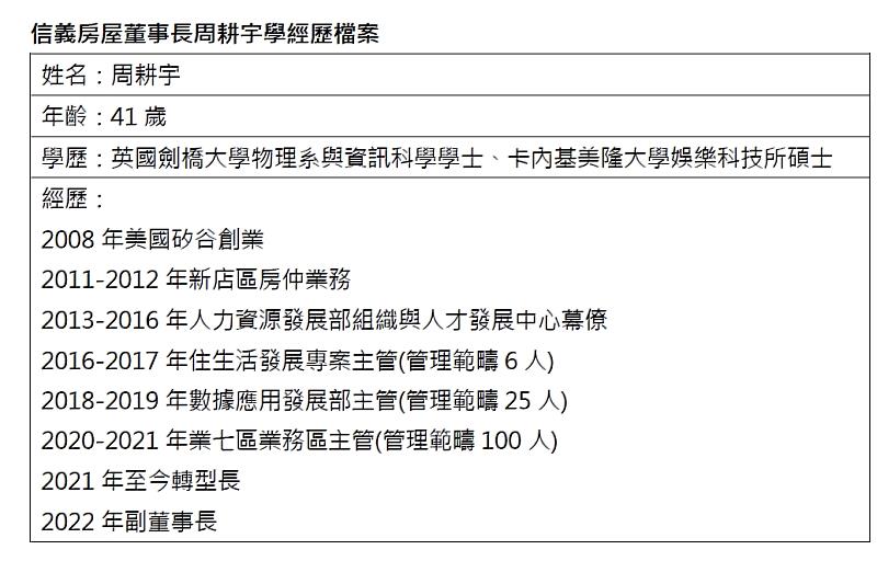 信義房屋董事長周耕宇學經歷檔案。