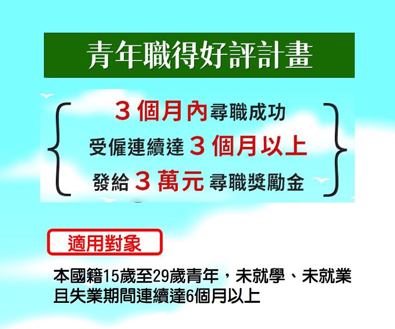青年職得好評計畫