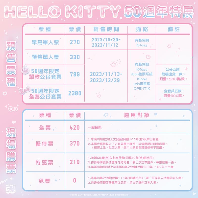 「HELLO KITTY 50週年特展：與未來做朋友吧」票價表