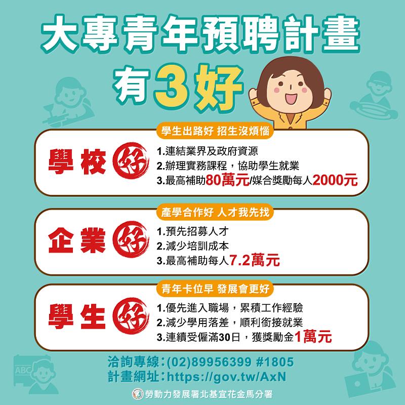 大專青年預聘計畫創造學校、企業、青年三方共好