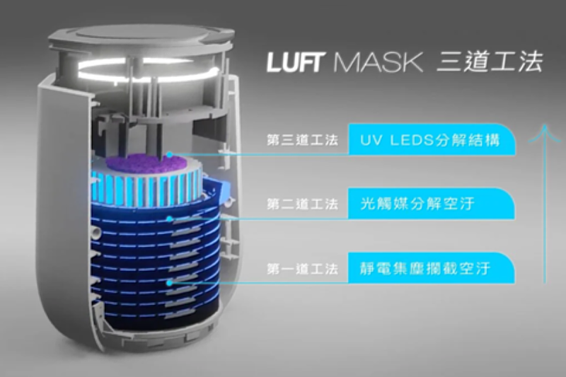 LUFT Mask三道工法＋空污偵測感應器，嵌入獨家二氧化碳偵測