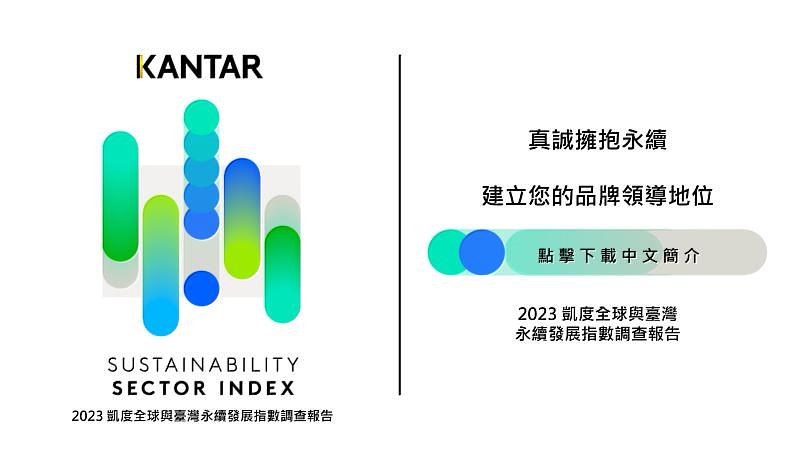 2023年最新 Kantar 凱度全球與臺灣永續發展指數調查報告公布 !