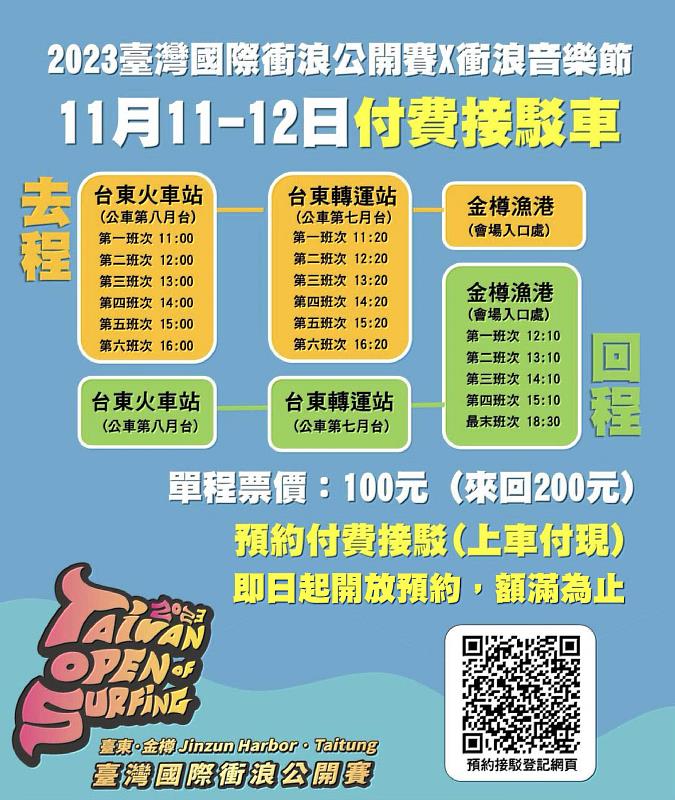 臺灣國際衝浪賽獲「2023臺灣品牌國際賽12精選賽事」！今明QS5,000頂級賽事、衝浪搖滾盛會 歡迎大家前來觀賞