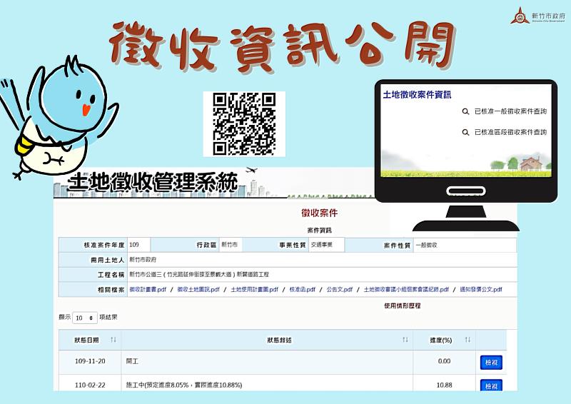 土地徵收案件履歷智慧化 竹市府：資訊透明即時查 保障市民權益