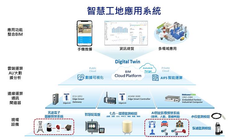 智慧工地應用系統