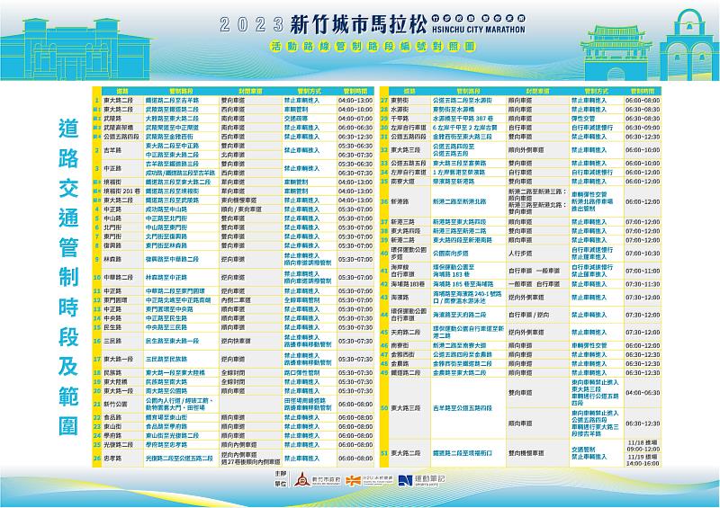 「2023新竹城市馬拉松」道路交通管制時段及範圍