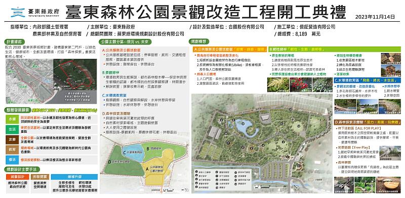 縣府投入近1億元臺東森林公園景觀改造正式啟動！饒慶鈴：全齡友善遊戲空間再+1