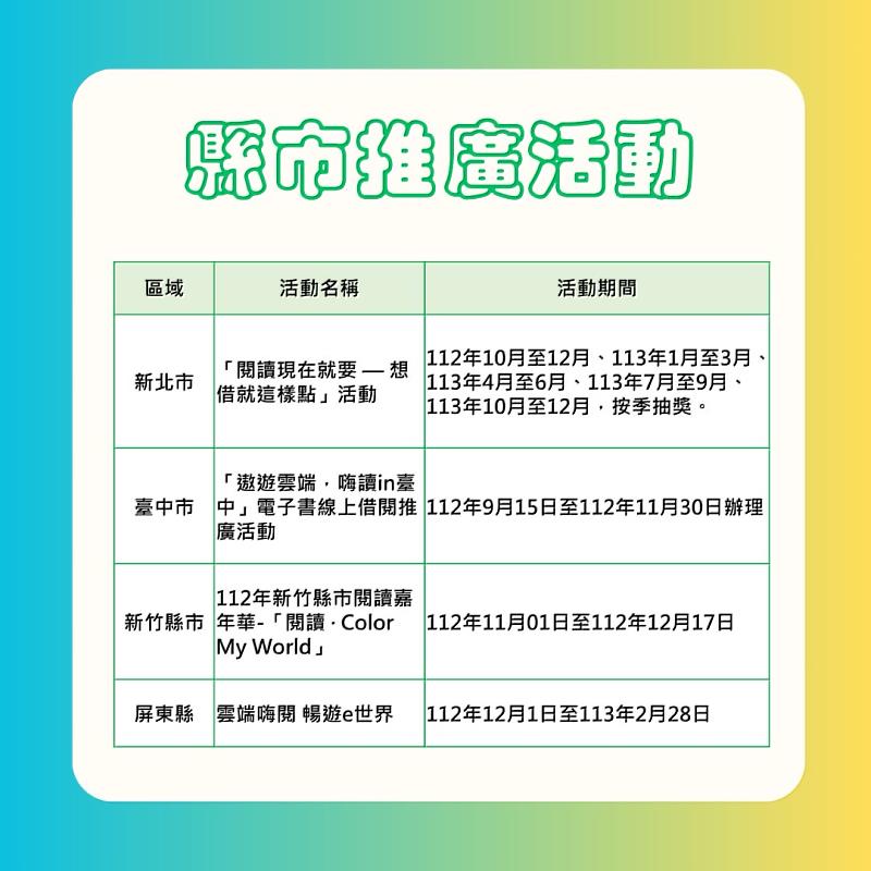 自擴大電子書計次借閱服務推出後，各縣市借閱人數顯著提升，縣市政府紛紛加碼推動各項數位閱讀推廣活動。