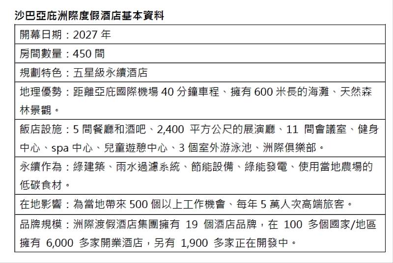 沙巴亞庇洲際度假酒店基本資料。